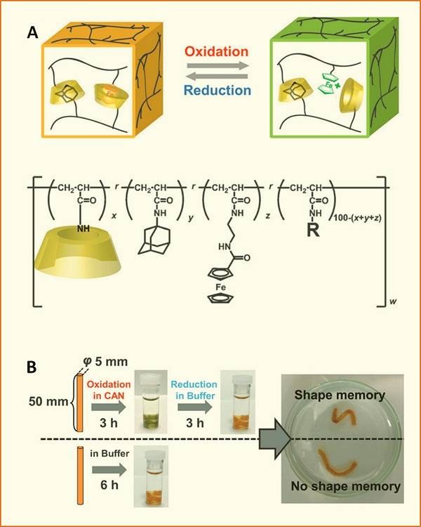 Monils - 默尼離子液體