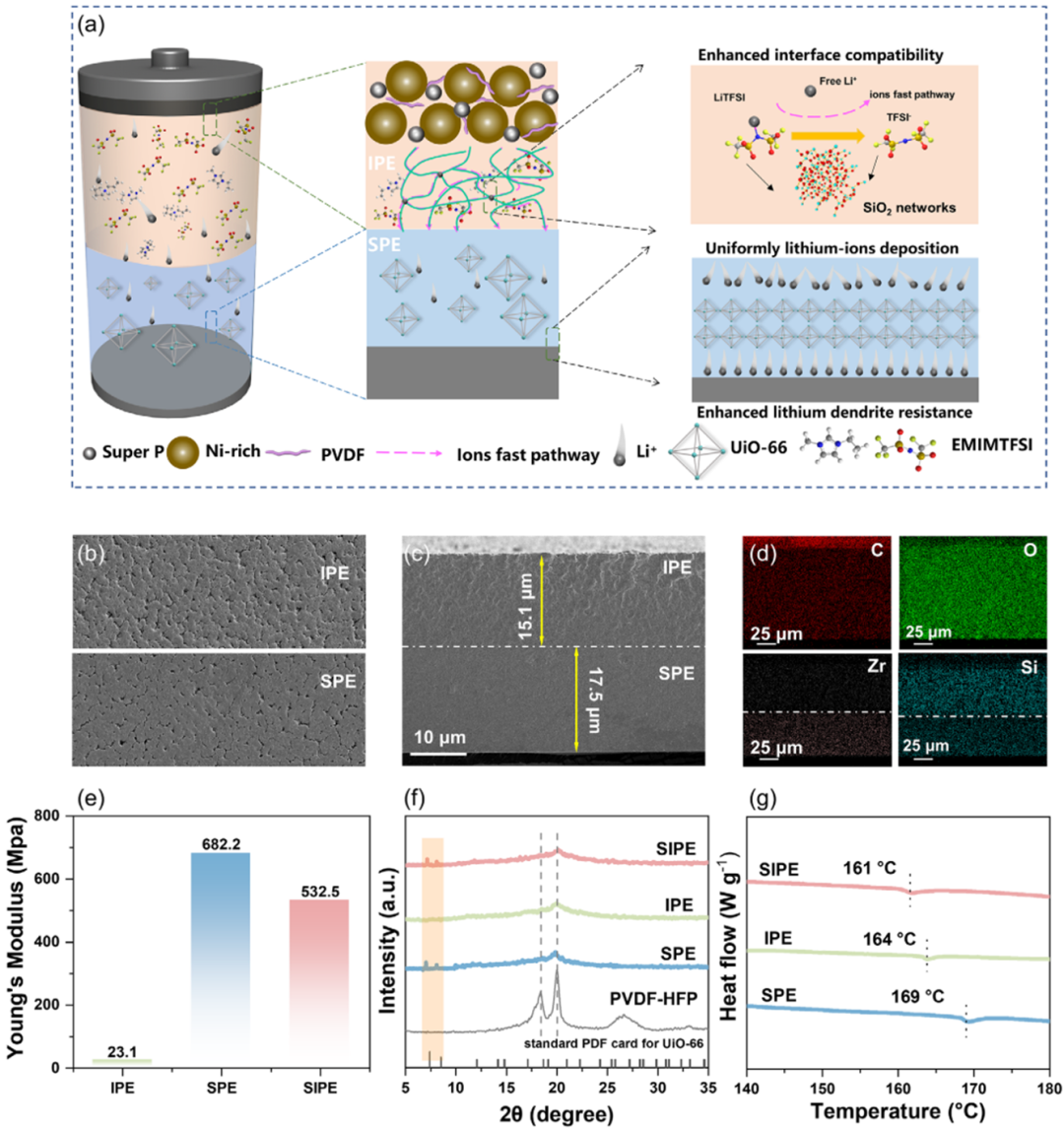 離子液體賦能不對(duì)稱固態(tài)電解質(zhì)_離子液體【默尼離子液體定制】