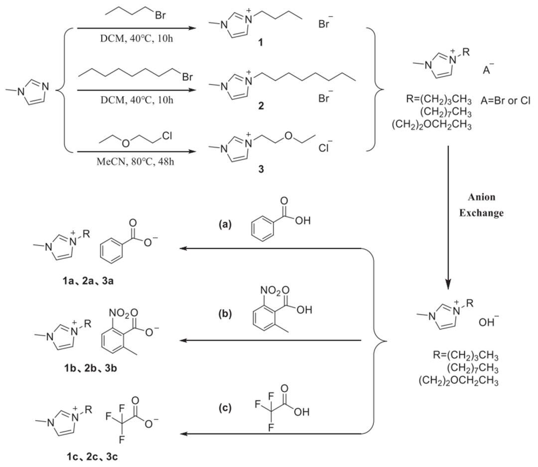 液態(tài)離子液體用于環(huán)氧樹脂單組分體系_離子液體【默尼離子液體定制】