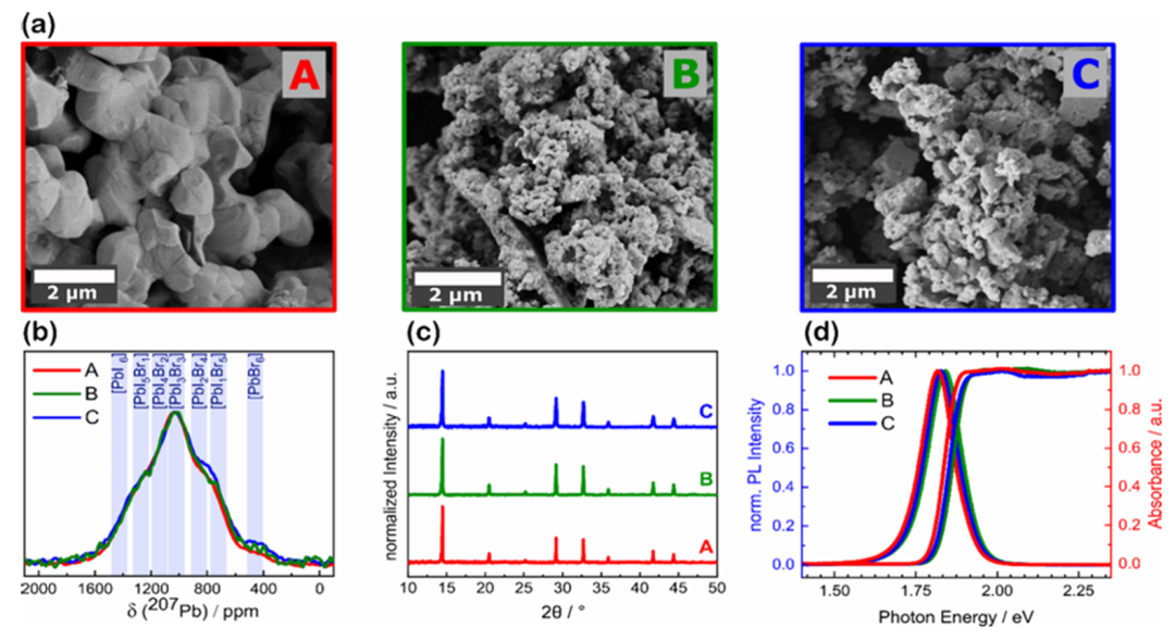 離子液體BMIMBF4調控混合鹵化物鈣鈦礦光致相分離的機制研究